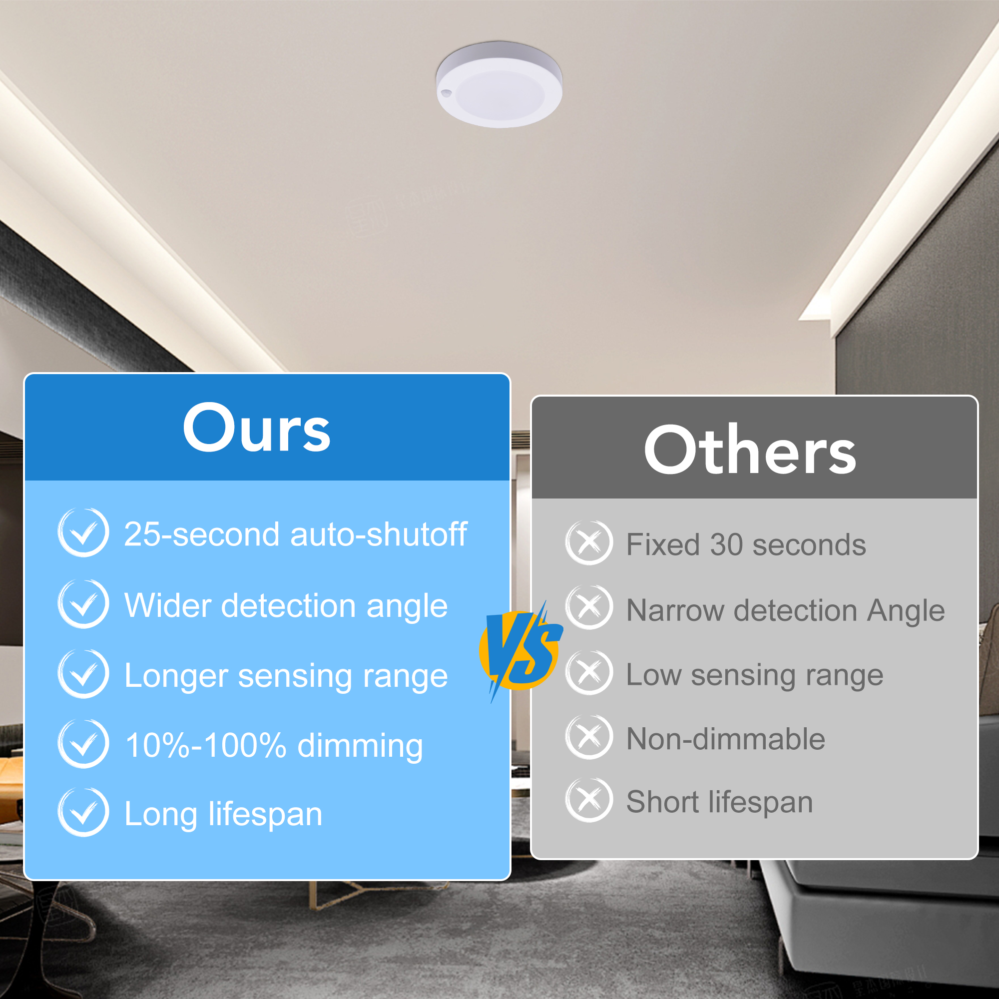 Ceiling Light 1 -Light 6.18-in White Integrated LED Flush Mount Light with Motion Sensor