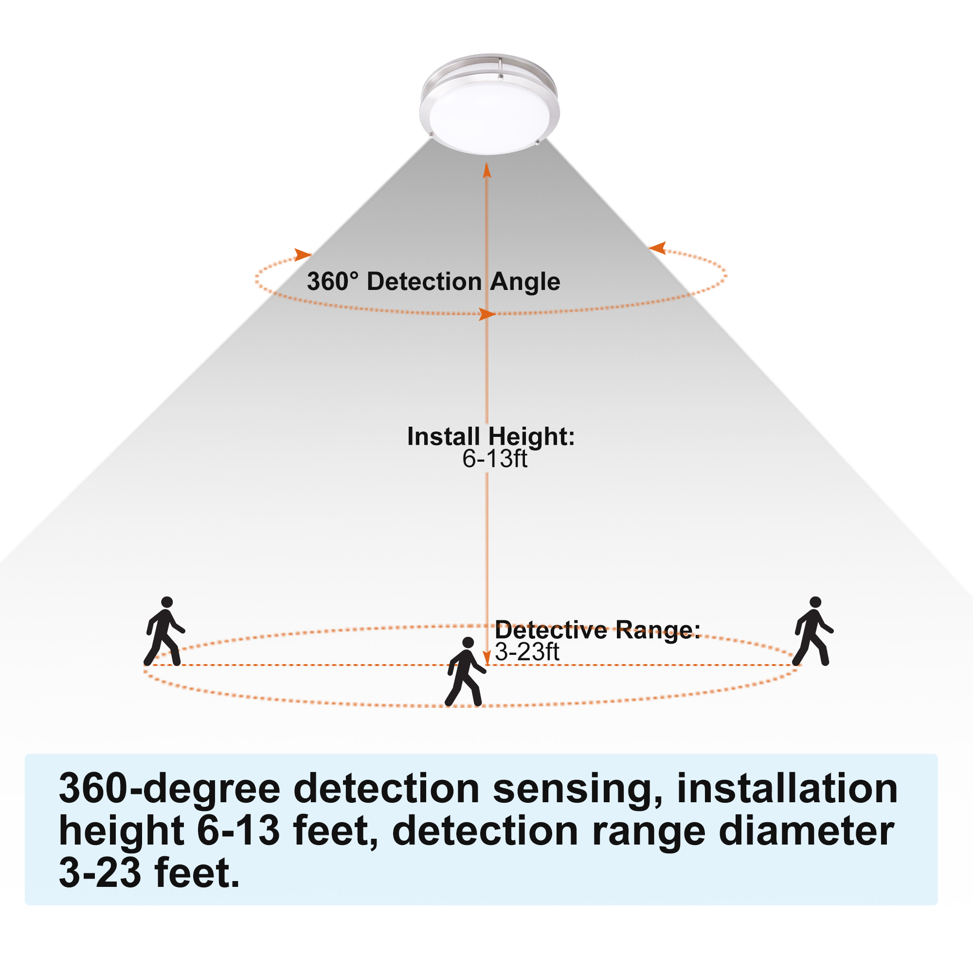 Flush Mount Light 1 -Light 12-in Brushed Nickel Integrated LED Flush Mount Light with Motion Sensor