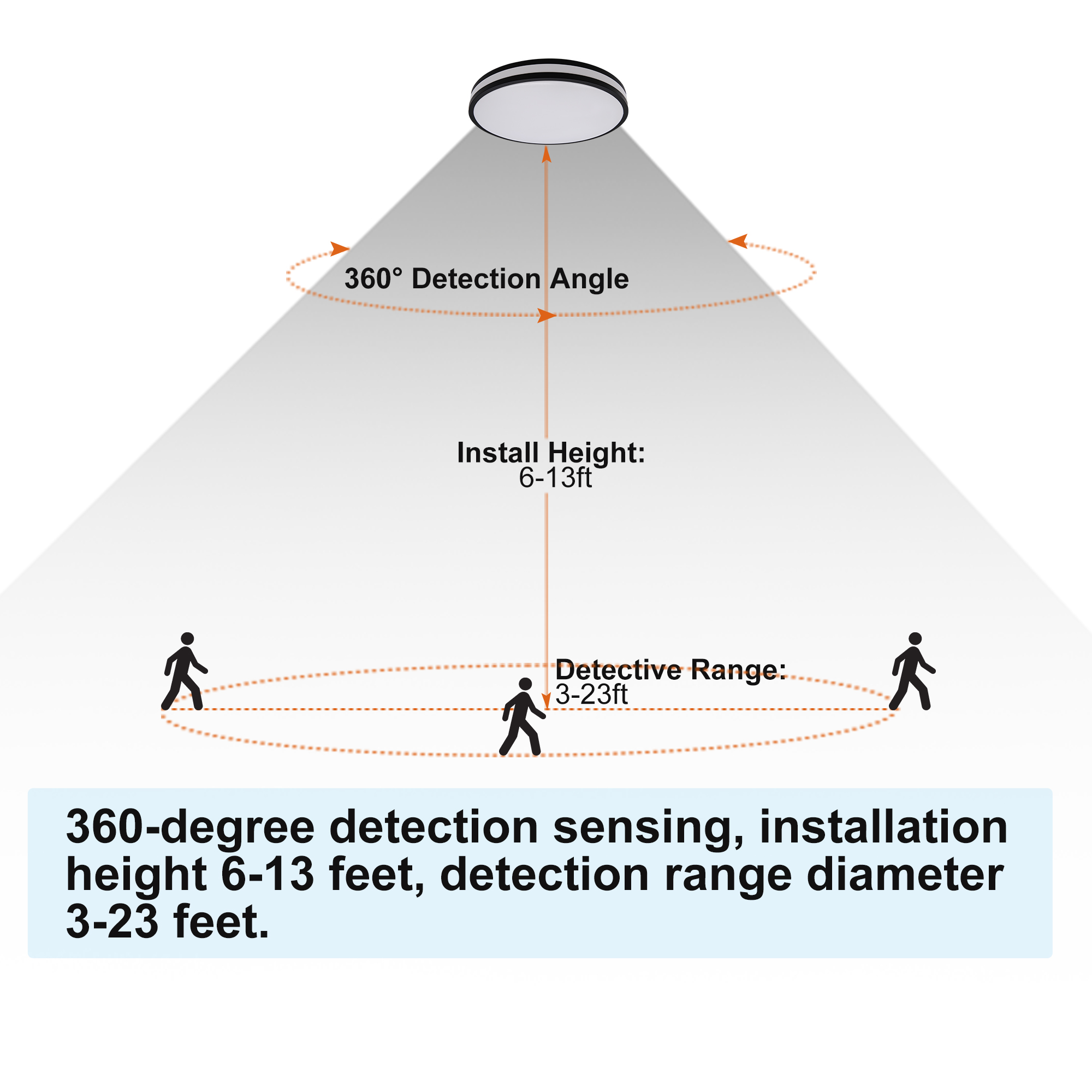 Ceiling Light 1 -Light 13.3-in Black Integrated LED Flush Mount Light with Motion Sensor